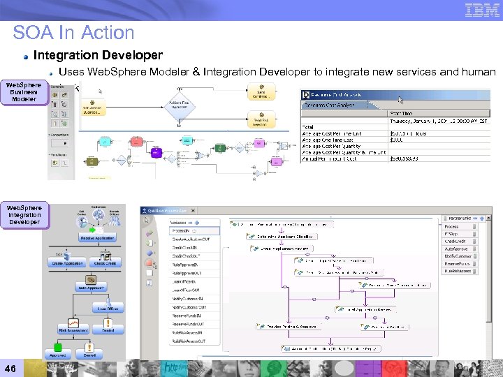 SOA In Action Integration Developer Web. Sphere Business Modeler Web. Sphere Integration Developer 46