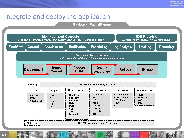 Integrate and deploy the application Rational Build. Forge Management Console IDE Plug-Ins Centralized Web-based,