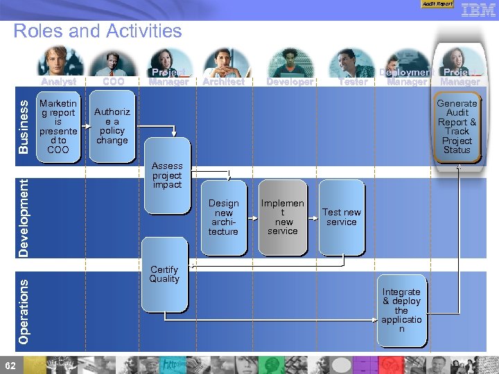 Audit Report Roles and Activities Operations Development Business Analyst 62 COO Marketin g report
