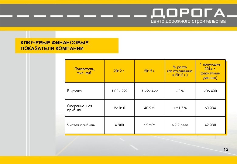 КЛЮЧЕВЫЕ ФИНАНСОВЫЕ ПОКАЗАТЕЛИ КОМПАНИИ 1 полугодие 2014 г. (расчетные данные) 2012 г. 2013 г.