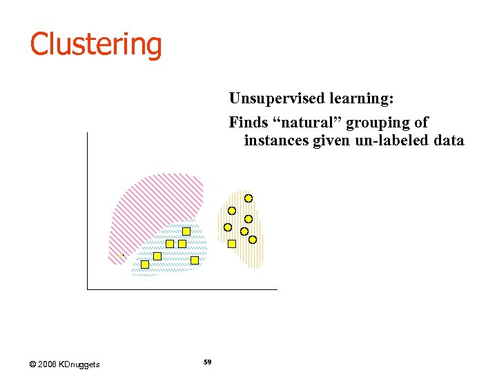 Clustering Unsupervised learning: Finds “natural” grouping of instances given un-labeled data © 2006 KDnuggets