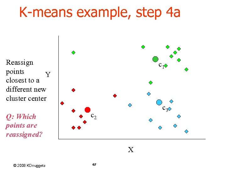 K-means example, step 4 a Reassign points Y closest to a different new cluster