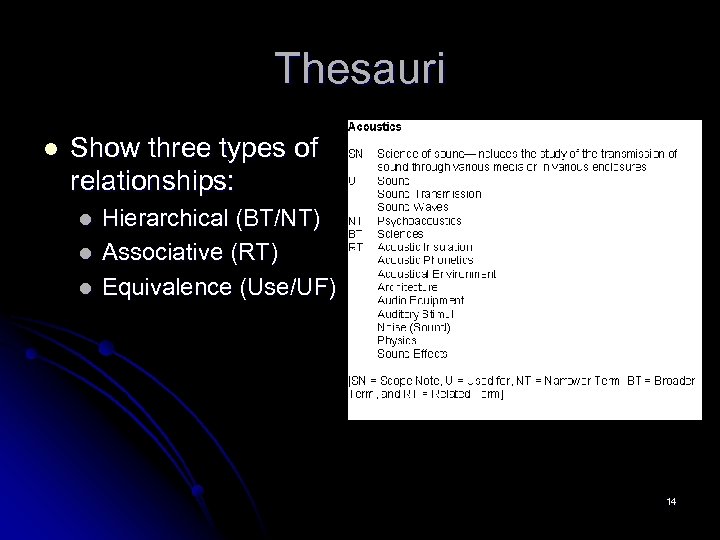 Thesauri l Show three types of relationships: l l l Hierarchical (BT/NT) Associative (RT)