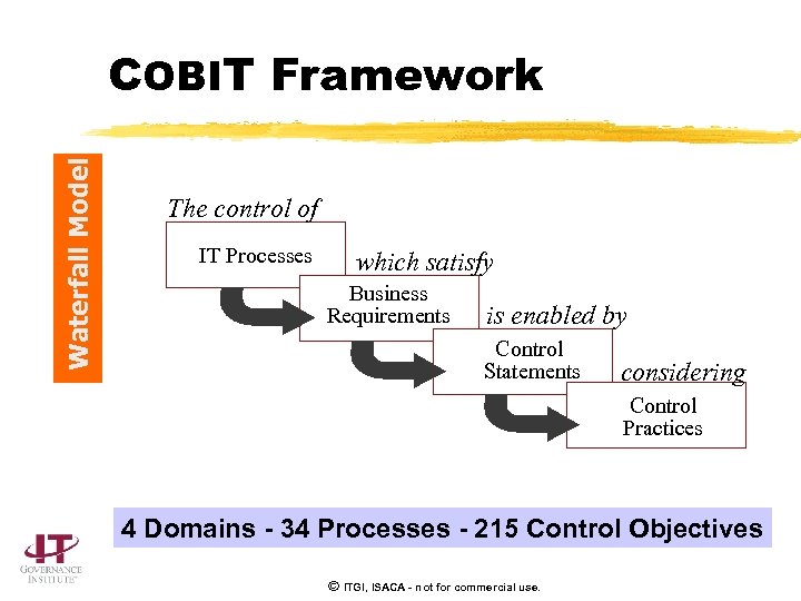 Waterfall Model COBIT Framework The control of IT Processes which satisfy Business Requirements is