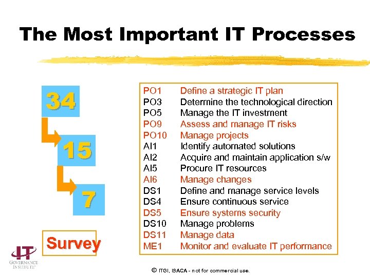 The Most Important IT Processes 34 15 7 Survey PO 1 PO 3 PO