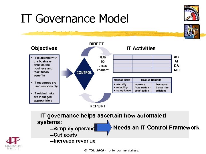 IT Governance Model PO AI DS MO IT governance helps ascertain how automated systems: