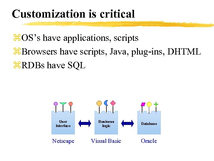 Customization is critical z. OS’s have applications, scripts z. Browsers have scripts, Java, plug-ins,