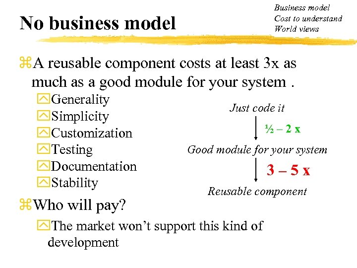 Business model Cost to understand World views No business model z. A reusable component