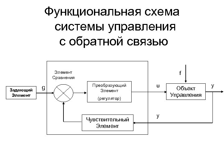 Функциональная схема продукта