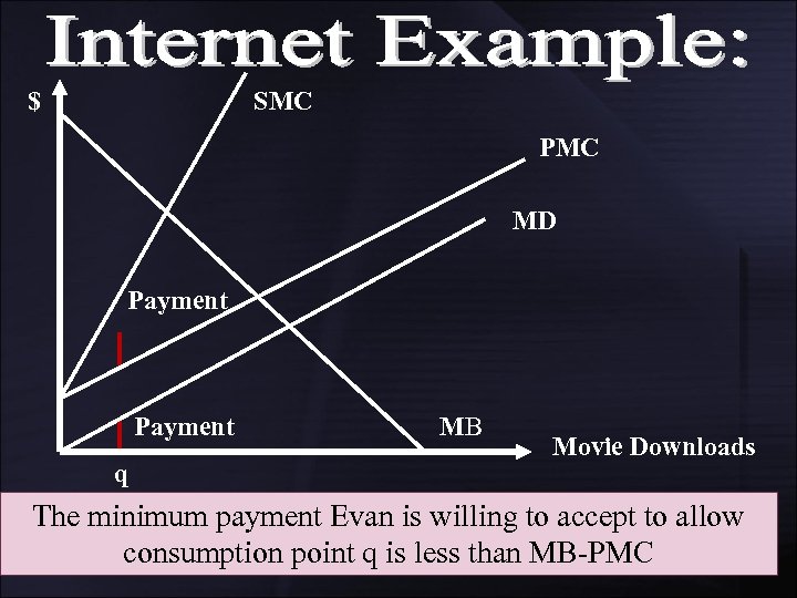 $ SMC PMC MD Payment q MB Movie Downloads The minimum payment Evan is