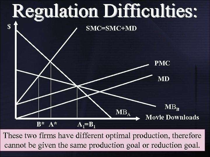 $ SMC=SMC+MD PMC MD MBA B* A* A 1=B 1 MBB Movie Downloads These