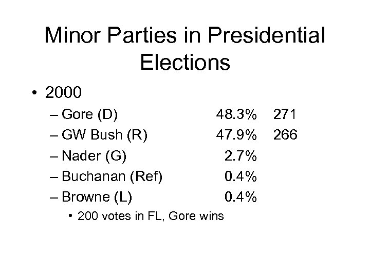 Minor Parties in Presidential Elections • 2000 – Gore (D) – GW Bush (R)