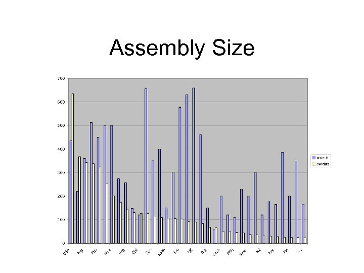 Assembly Size 