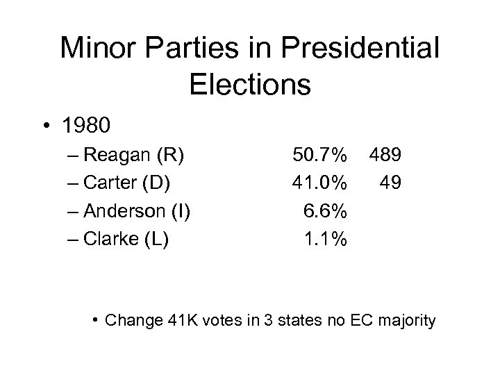 Minor Parties in Presidential Elections • 1980 – Reagan (R) – Carter (D) –