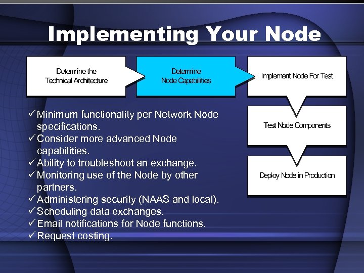 Implementing Your Node ü Minimum functionality per Network Node specifications. ü Consider more advanced