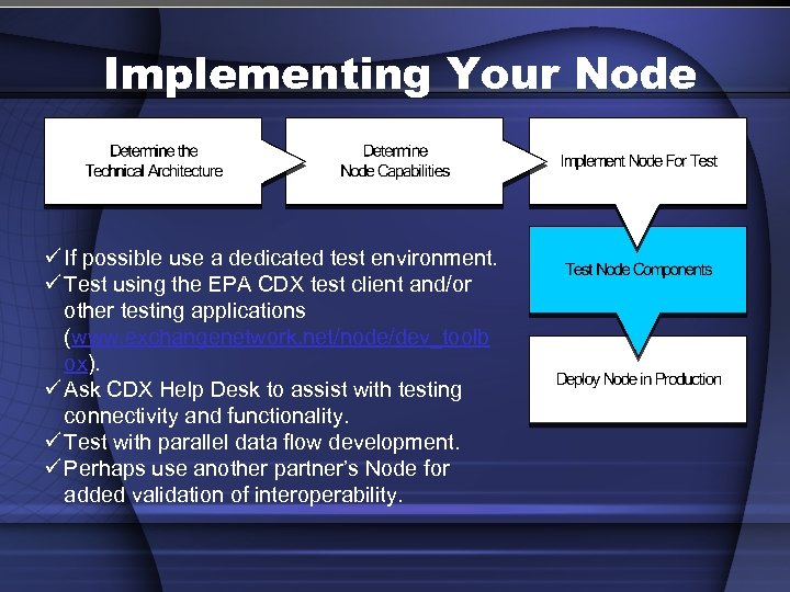 Implementing Your Node ü If possible use a dedicated test environment. ü Test using