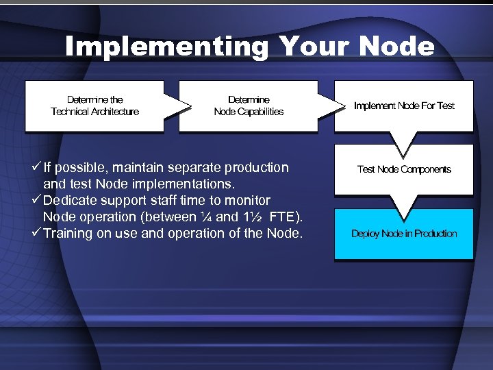 Implementing Your Node ü If possible, maintain separate production and test Node implementations. ü
