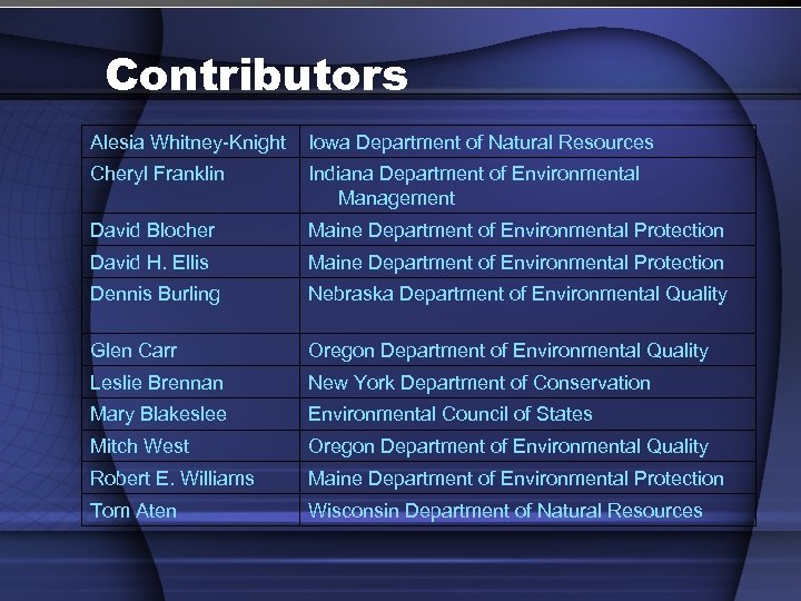 Contributors Alesia Whitney-Knight Iowa Department of Natural Resources Cheryl Franklin Indiana Department of Environmental