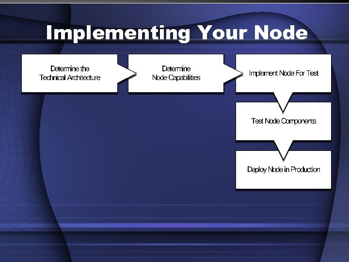 Implementing Your Node 