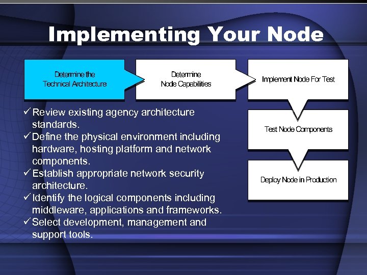 Implementing Your Node ü Review existing agency architecture standards. ü Define the physical environment
