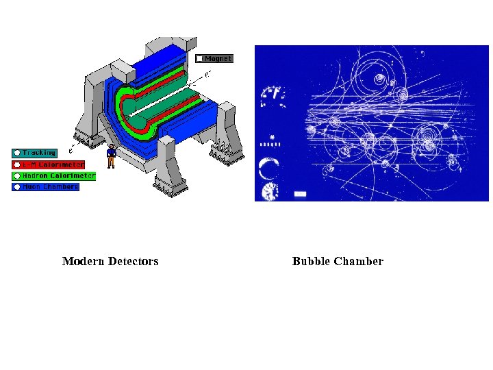 Modern Detectors Bubble Chamber 
