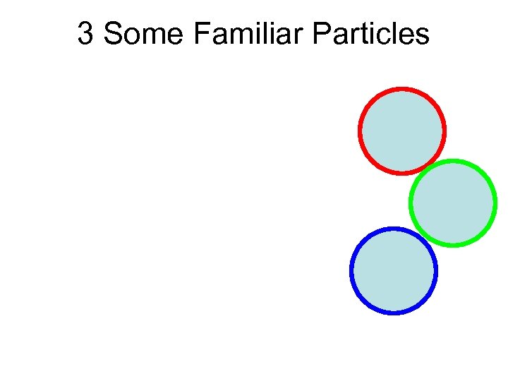 3 Some Familiar Particles 