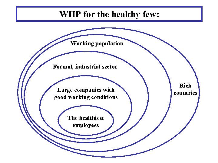 WHP for the healthy few: Working population Formal, industrial sector Large companies with good