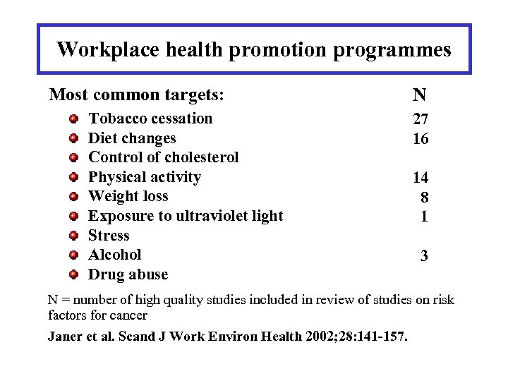 Workplace health promotion programmes Most common targets: Tobacco cessation Diet changes Control of cholesterol