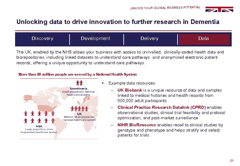 UNLOCK YOUR GLOBAL BUSINESS POTENTIAL Unlocking data to drive innovation to further research in
