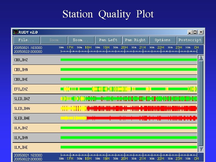Station Quality Plot 