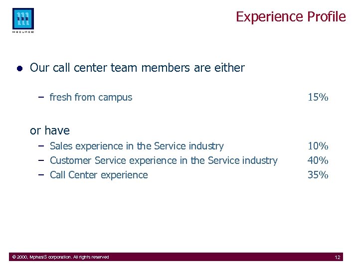 Experience Profile l Our call center team members are either – fresh from campus