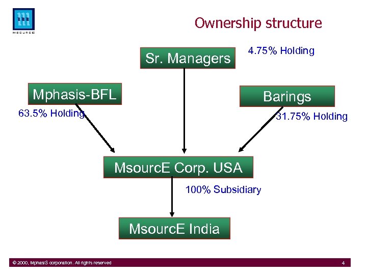 Ownership structure Sr. Managers 4. 75% Holding Mphasis-BFL Barings 63. 5% Holding 31. 75%