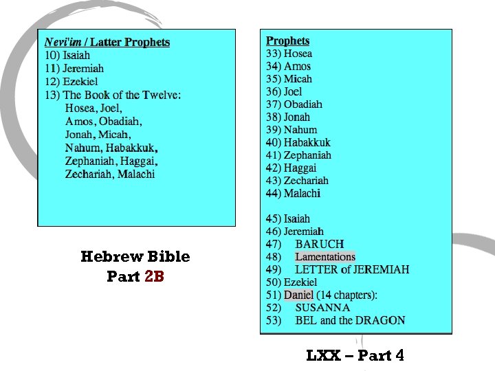 Hebrew Bible Part 2 B LXX – Part 4 