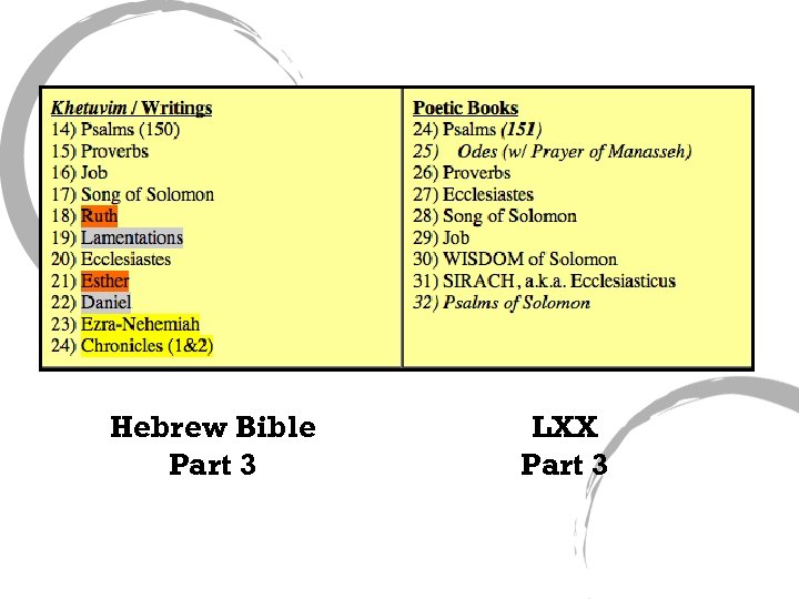 Hebrew Bible Part 3 LXX Part 3 