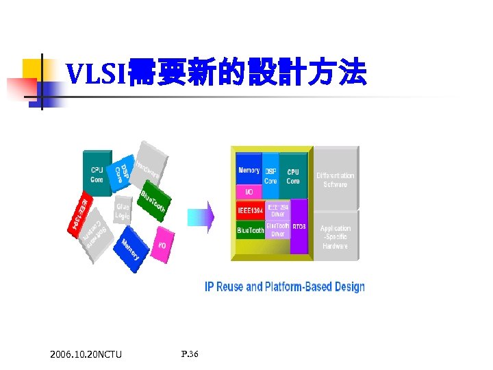 VLSI需要新的設計方法 2006. 10. 20 NCTU P. 36 