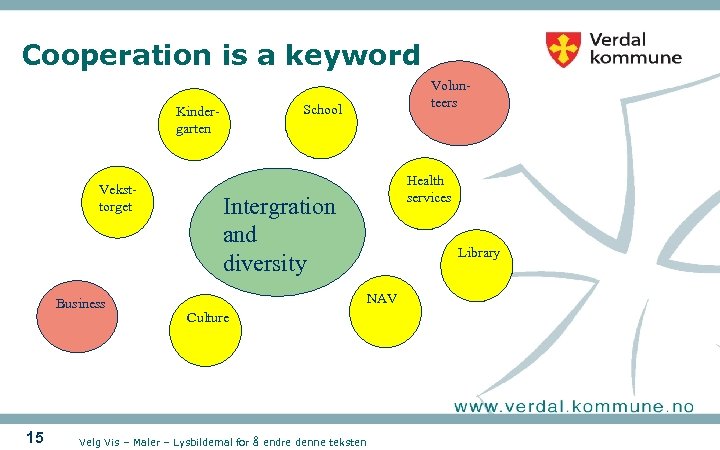 Cooperation is a keyword School Kindergarten Veksttorget Business 15 Volunteers Health services Intergration and