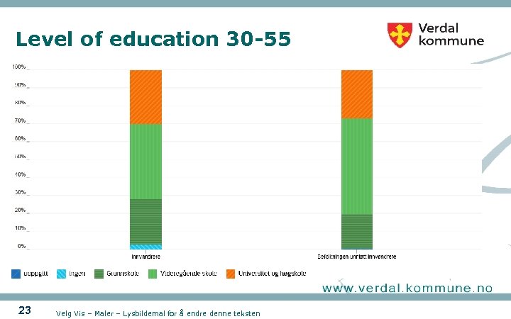 Level of education 30 -55 23 Velg Vis – Maler – Lysbildemal for å