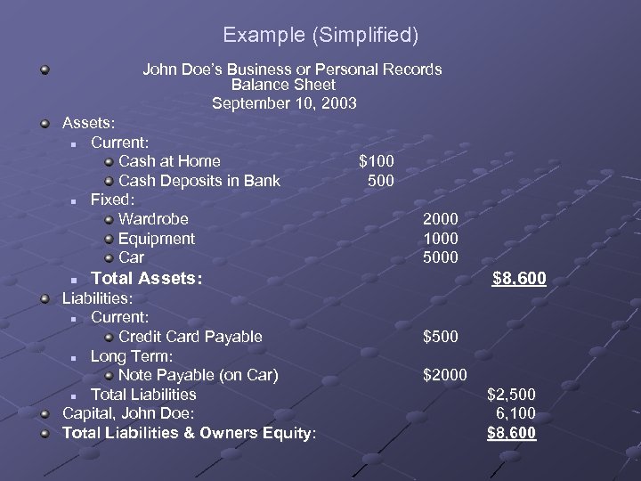 Example (Simplified) John Doe’s Business or Personal Records Balance Sheet September 10, 2003 Assets: