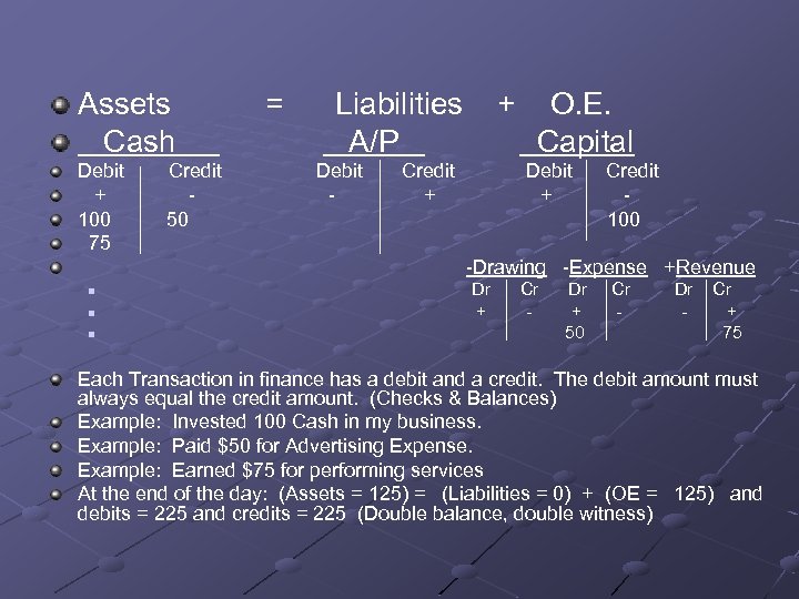 Assets Cash Debit + 100 75 Credit 50 = Liabilities A/P Debit - +