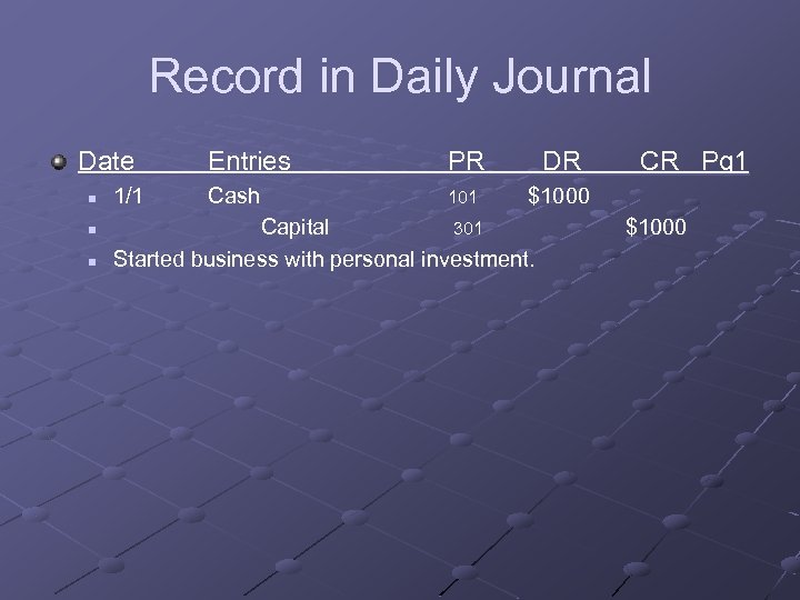 Record in Daily Journal Date n n n Entries PR DR Cash 101 $1000