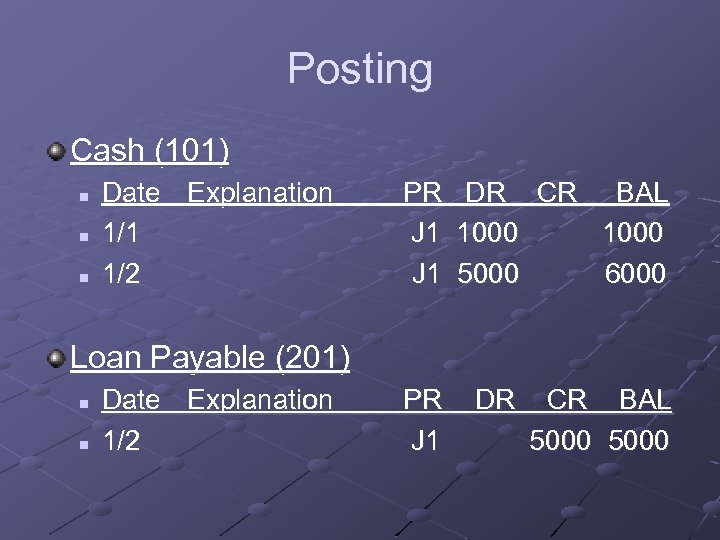 Posting Cash (101) n n n Date Explanation 1/1 1/2 PR DR CR BAL