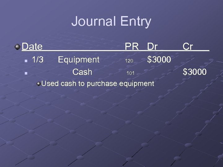 Journal Entry Date n n 1/3 PR Dr Equipment Cash 120 Cr___ $3000 101