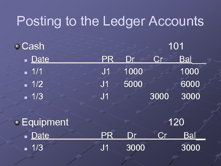 Posting to the Ledger Accounts Cash n n Date 1/1 1/2 1/3 101 PR