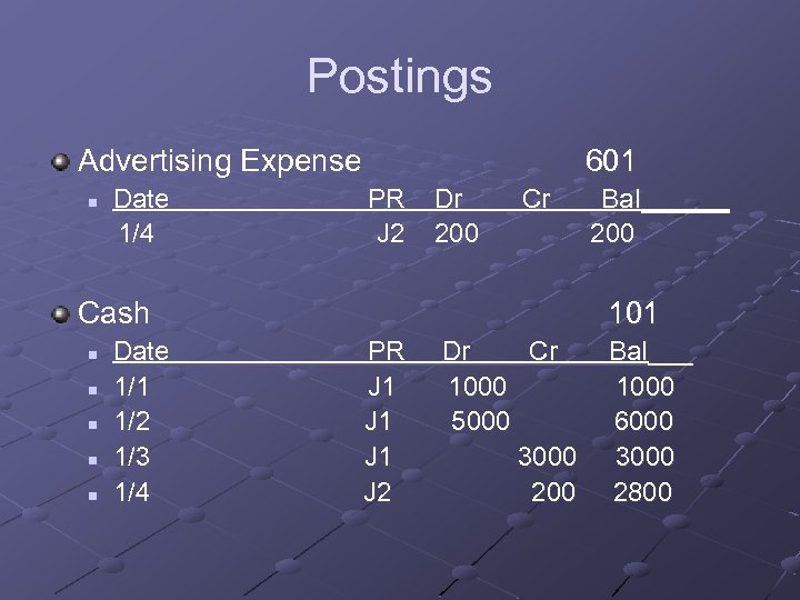 Postings Advertising Expense n Date 1/4 601 PR J 2 Dr 200 Cr Cash