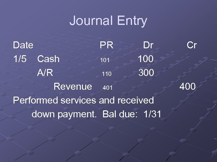 Journal Entry Date PR Dr 1/5 Cash 101 100 A/R 110 300 Revenue 401