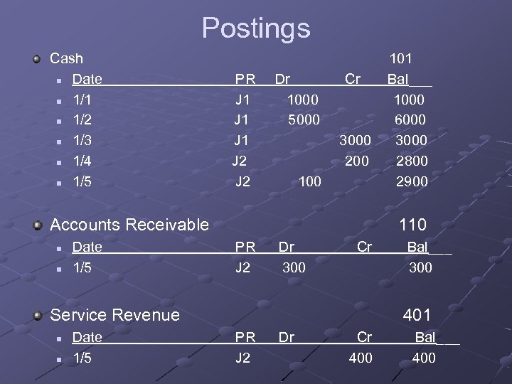 Postings Cash n Date n 1/1 n 1/2 n 1/3 n 1/4 n 1/5
