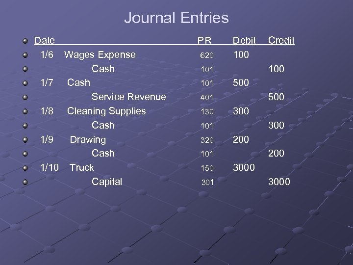 Journal Entries Date 1/6 Wages Expense Cash 1/7 Cash Service Revenue 1/8 Cleaning Supplies