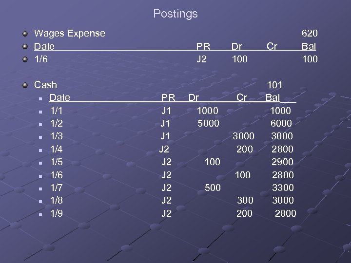 Postings Wages Expense Date 1/6 Cash n Date n 1/1 n 1/2 n 1/3