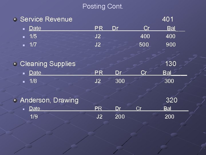 Posting Cont. Service Revenue n n n Date 1/5 1/7 401 PR J 2