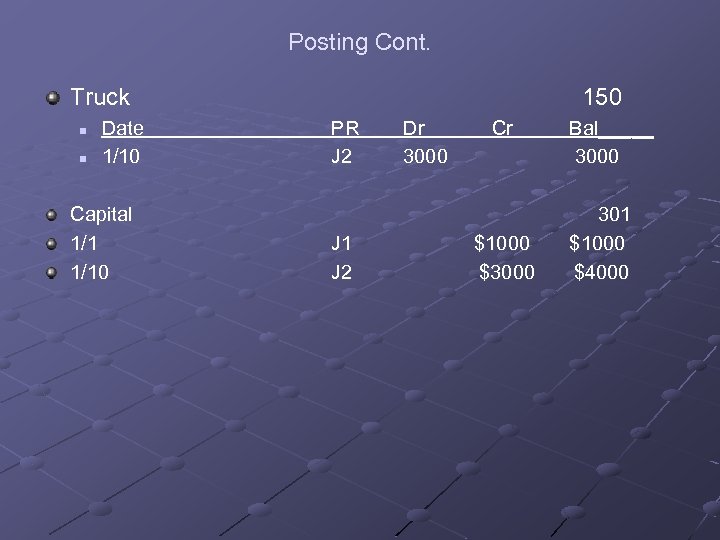 Posting Cont. Truck n n Date 1/10 Capital 1/10 150 PR J 2 J